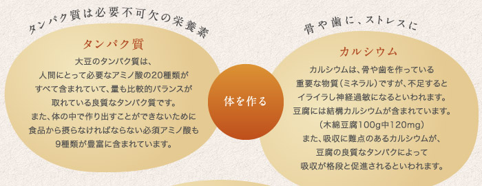 体を作る