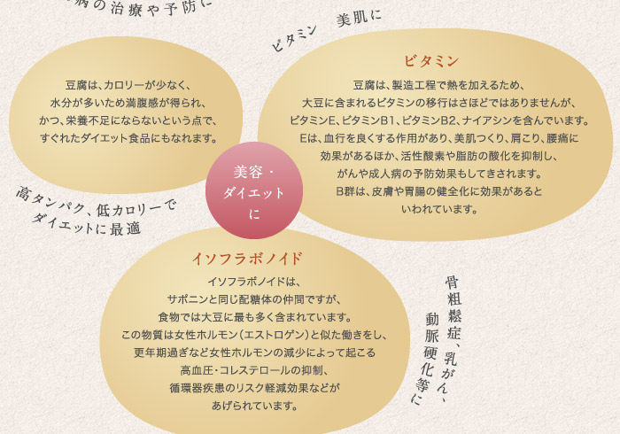 美容・ダイエットに
